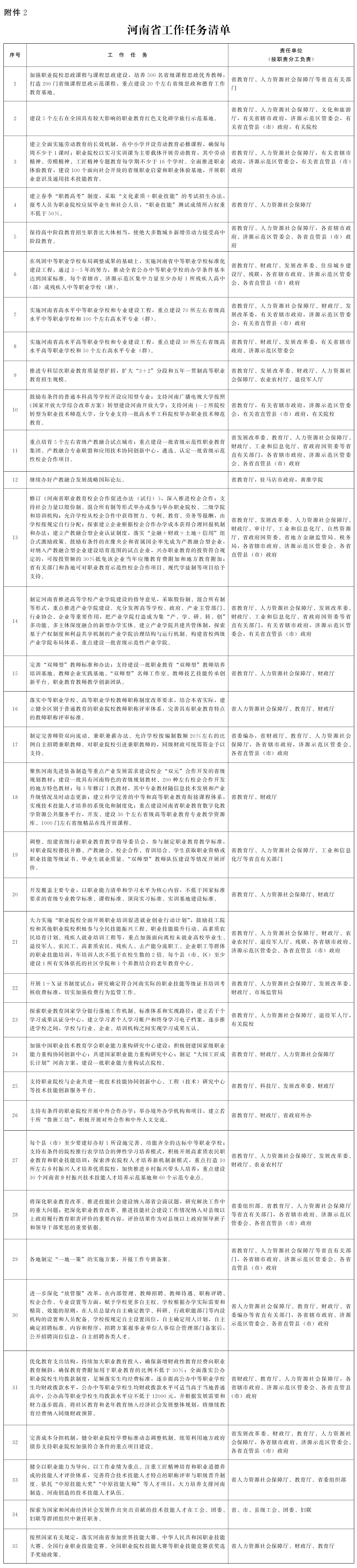 教育部河南省人民政府关于深化职业教育改革推进技能社会建设的意见